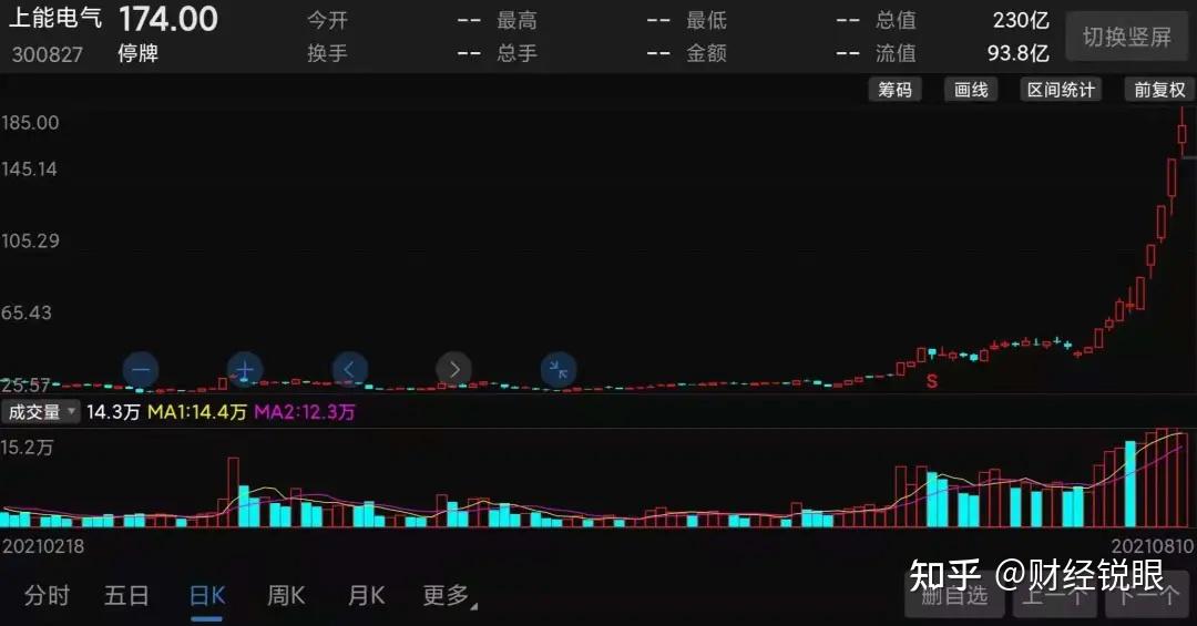 土耳其的外贸逆差在2025年扩大至超过920亿美元