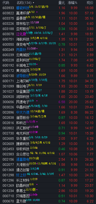 大港股份:截至2026年1月9日股东户数为90,497户