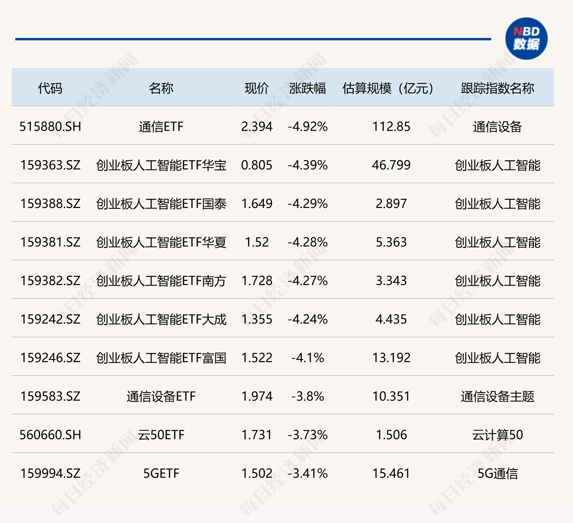 光伏50ETF(159864)涨超1.1%,关注海外需求与技术迭代
