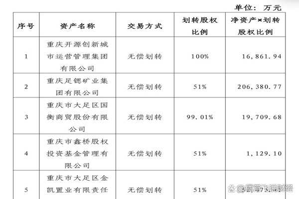 开封国资集团拟发行15亿元公司债,招标承销商