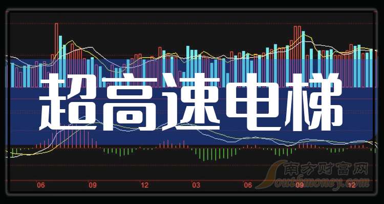 黄河旋风：预计2025年年度净利润为-8.5亿元