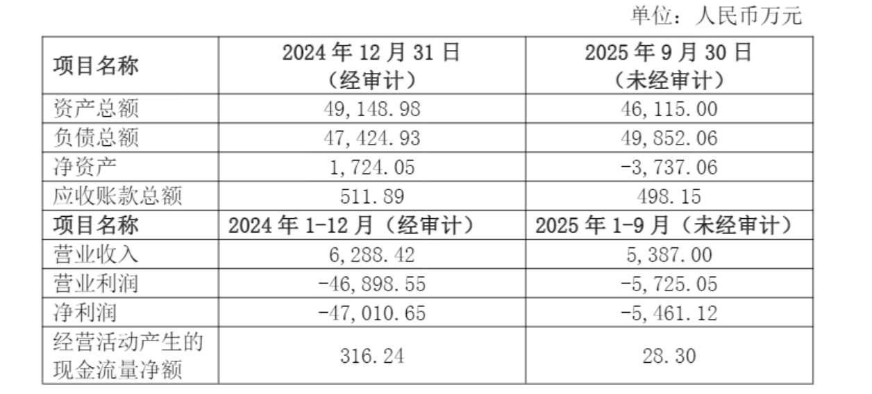 主业持续失血，剥离亏损资产自救未果，惠达卫浴去年再陷亏损困局