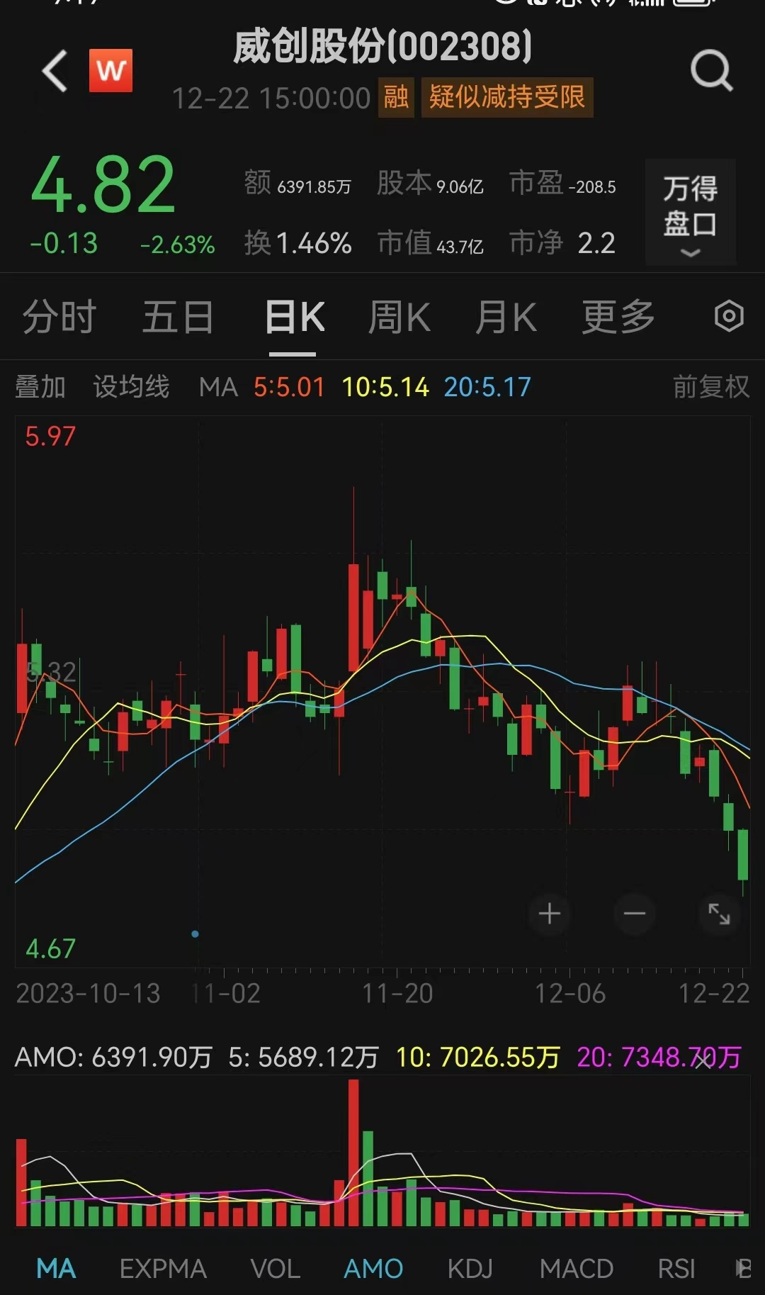 减速器概念上涨2.63%,11股主力资金净流入超亿元