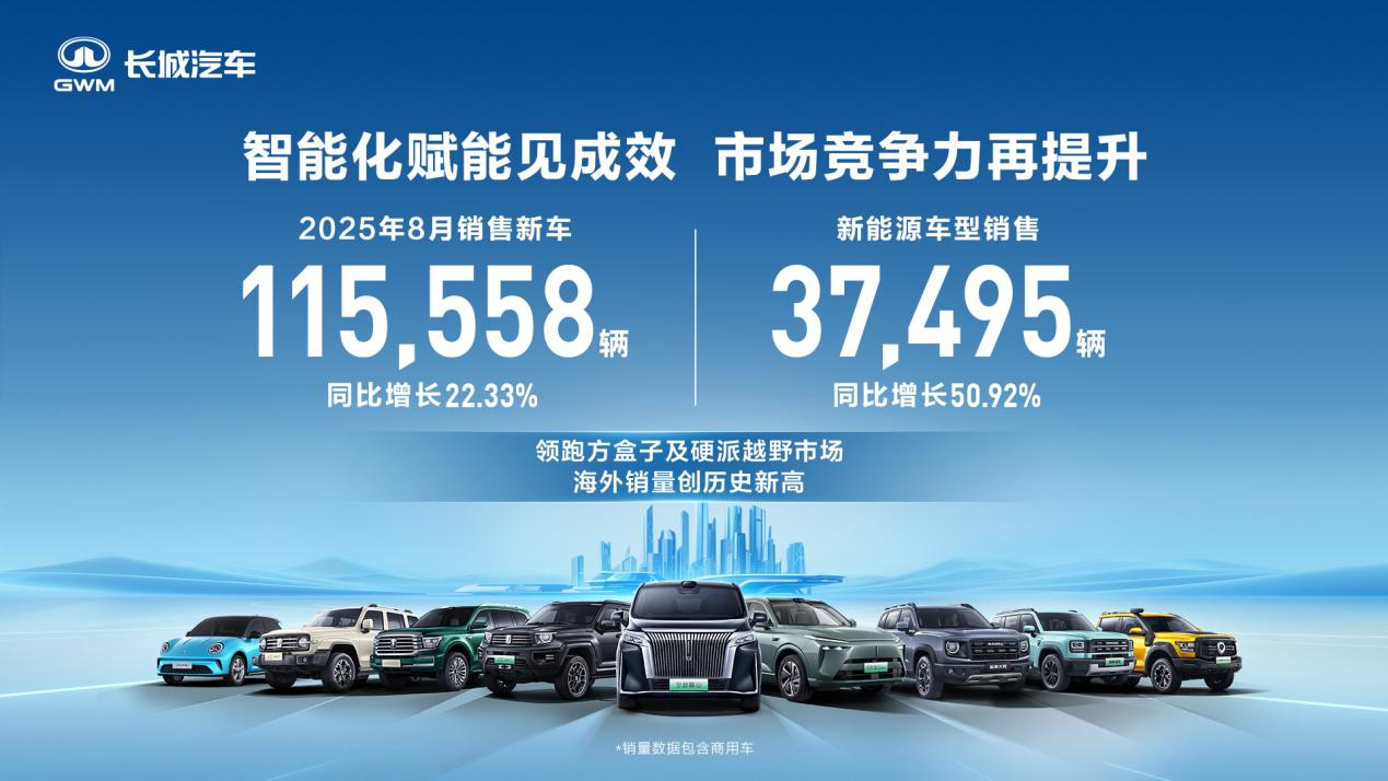 长城汽车发布“归元”平台:兼容5大动力 将推出超50款全球车型