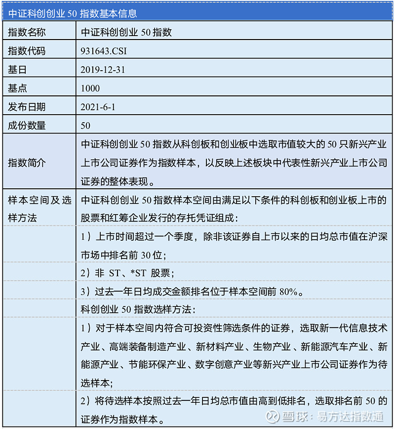 270只ETF获融资净买入 华夏上证50ETF居首