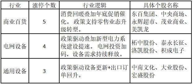 11.86亿元主力资金今日抢筹汽车板块