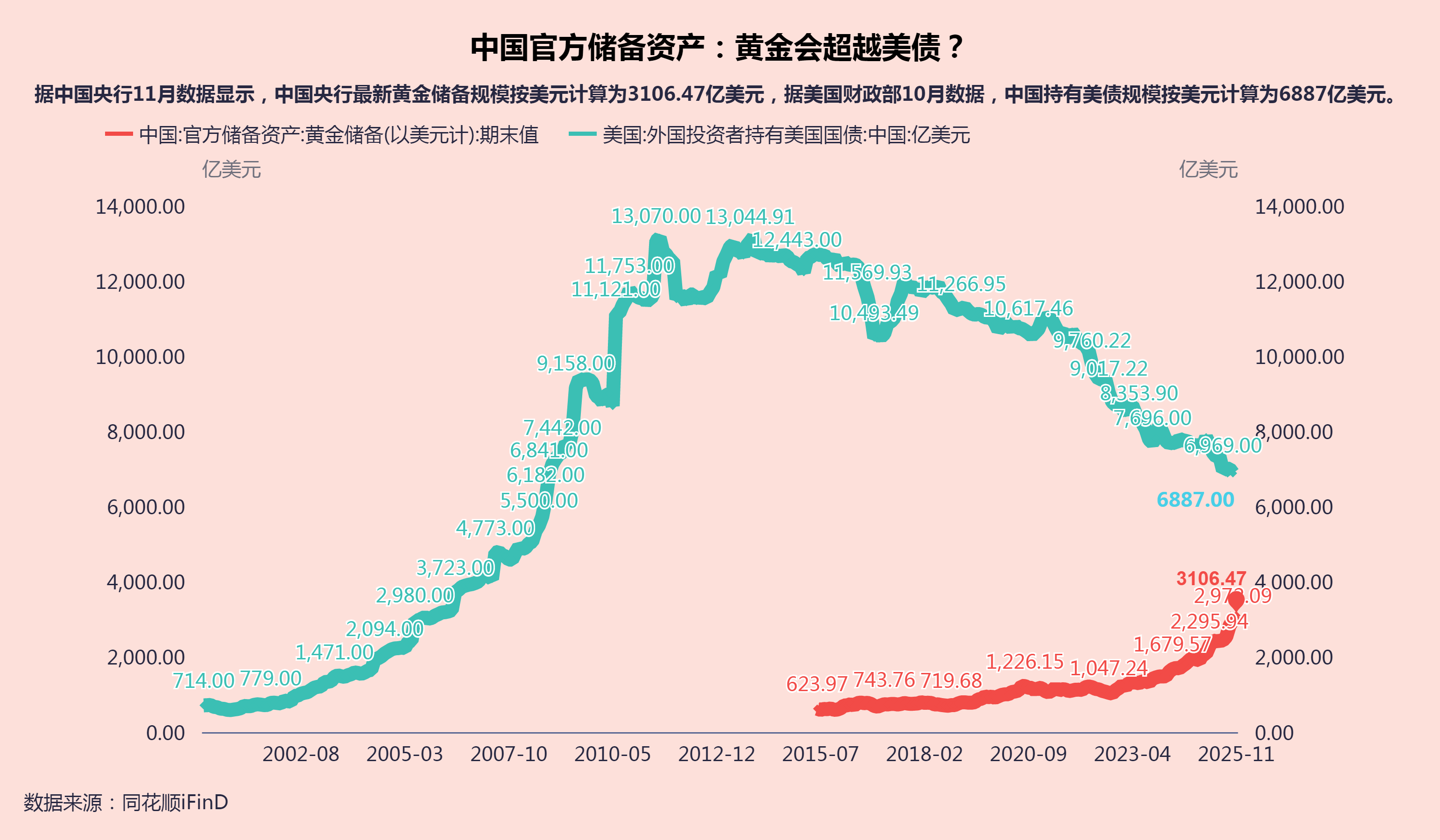 关税触发衰退担忧，黄金美债或为避险优选