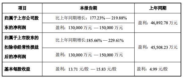 越秀资本：2025年净利同比预增50%—60%