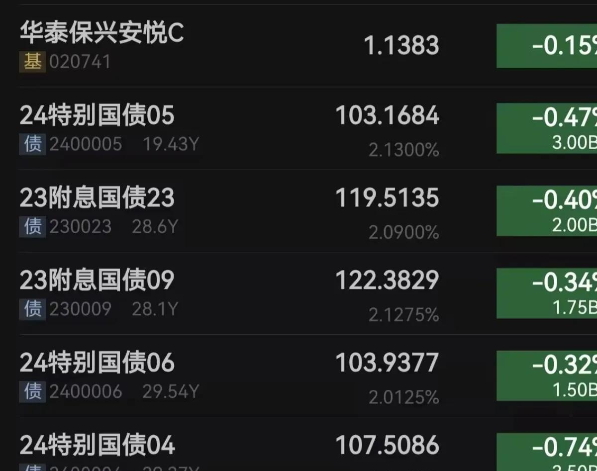 财政部释放大量债市相关信息：化债带动利息成本下降2.5个百分点，2026年特别国债或延续1.3万亿规模，出台民企债券风险分担机制……