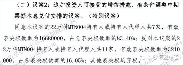 万科：“21万科02”议案二、三、五未获得有效通过