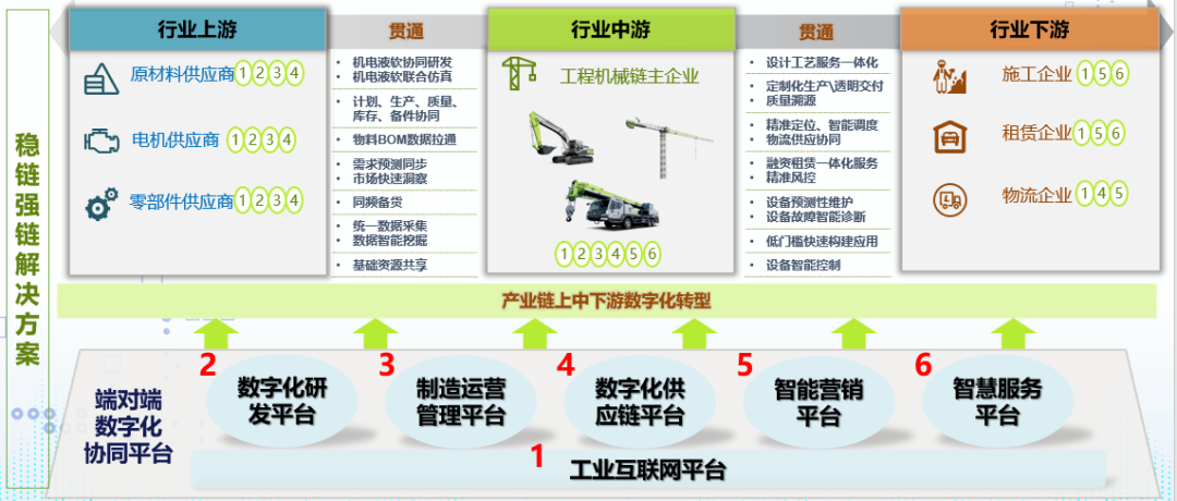 创业黑马：持续壮大多层次工业互联网平台体系