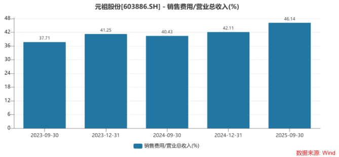 连续两年旺季遇冷,全年门店净增长的元祖股份,难解盈利下滑难题