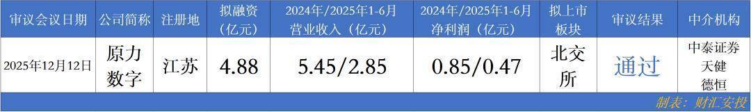天南电力(874623):与券商签辅导协议,冲刺北交所IPO
