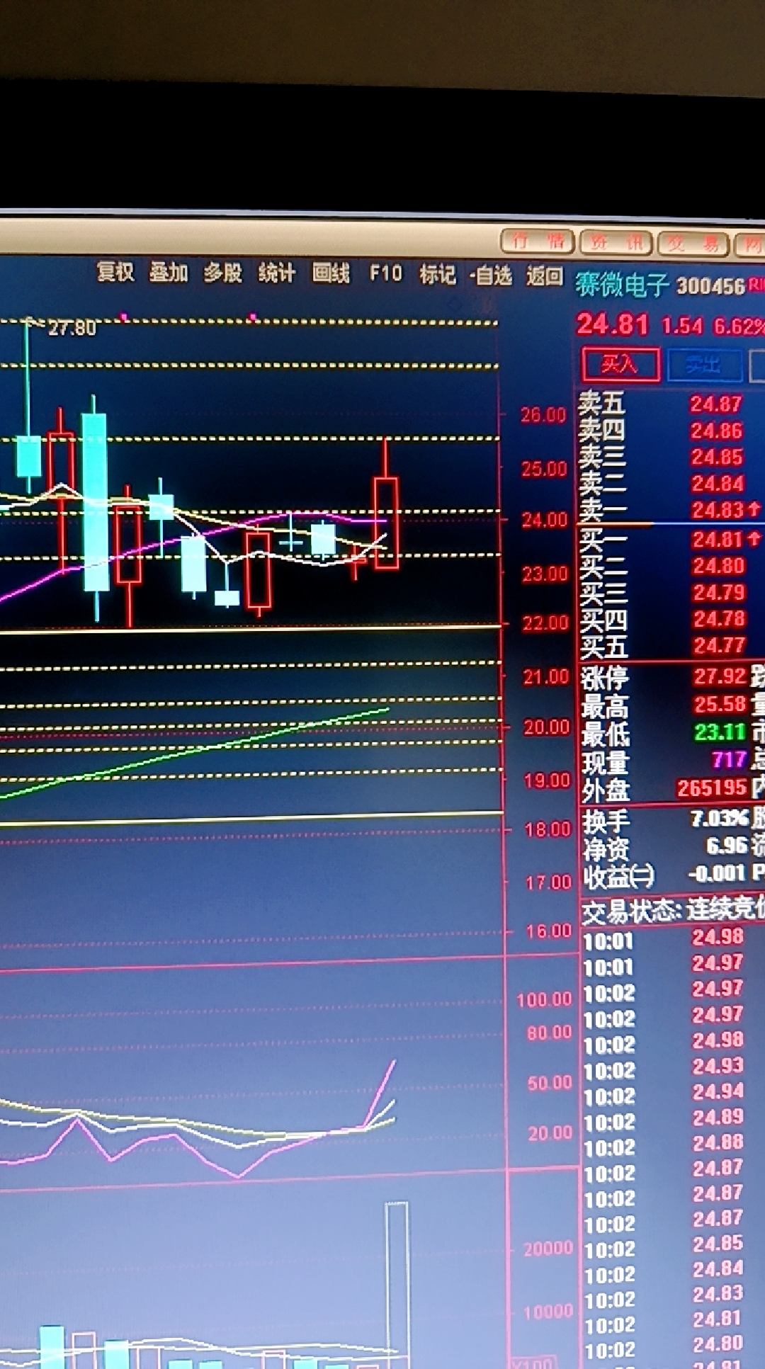 三变科技换手率41.51%，龙虎榜上机构买入4.38亿元，卖出1.60亿元