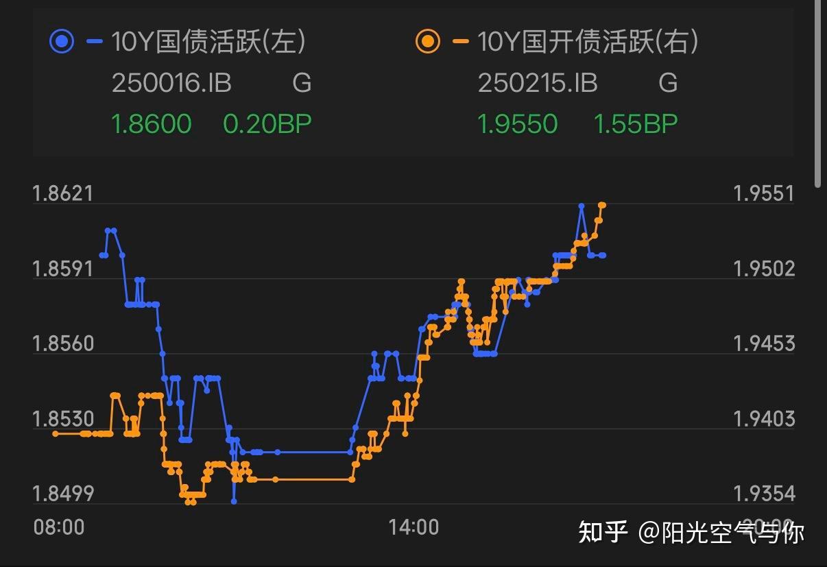 银行间主要利率债午间表现分化