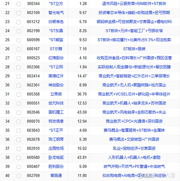 多只复牌股开盘涨停!300344,-20%→+15%!