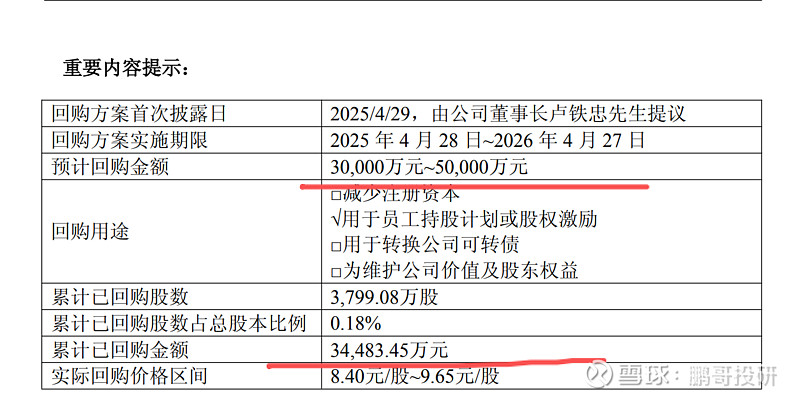 小米集团-W(01810.HK)连续4日回购，累计回购1750.00万股