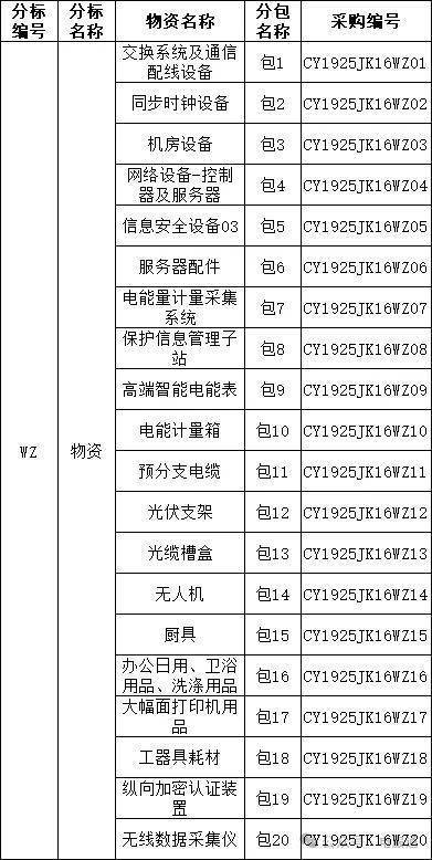 电科网安22款产品全线入围中直机关2025年网络设备框架协议采购项目