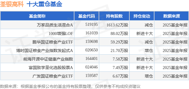 荃银高科的双重困境：预计2025年迎上市后首亏，因涉嫌信披违规遭立案