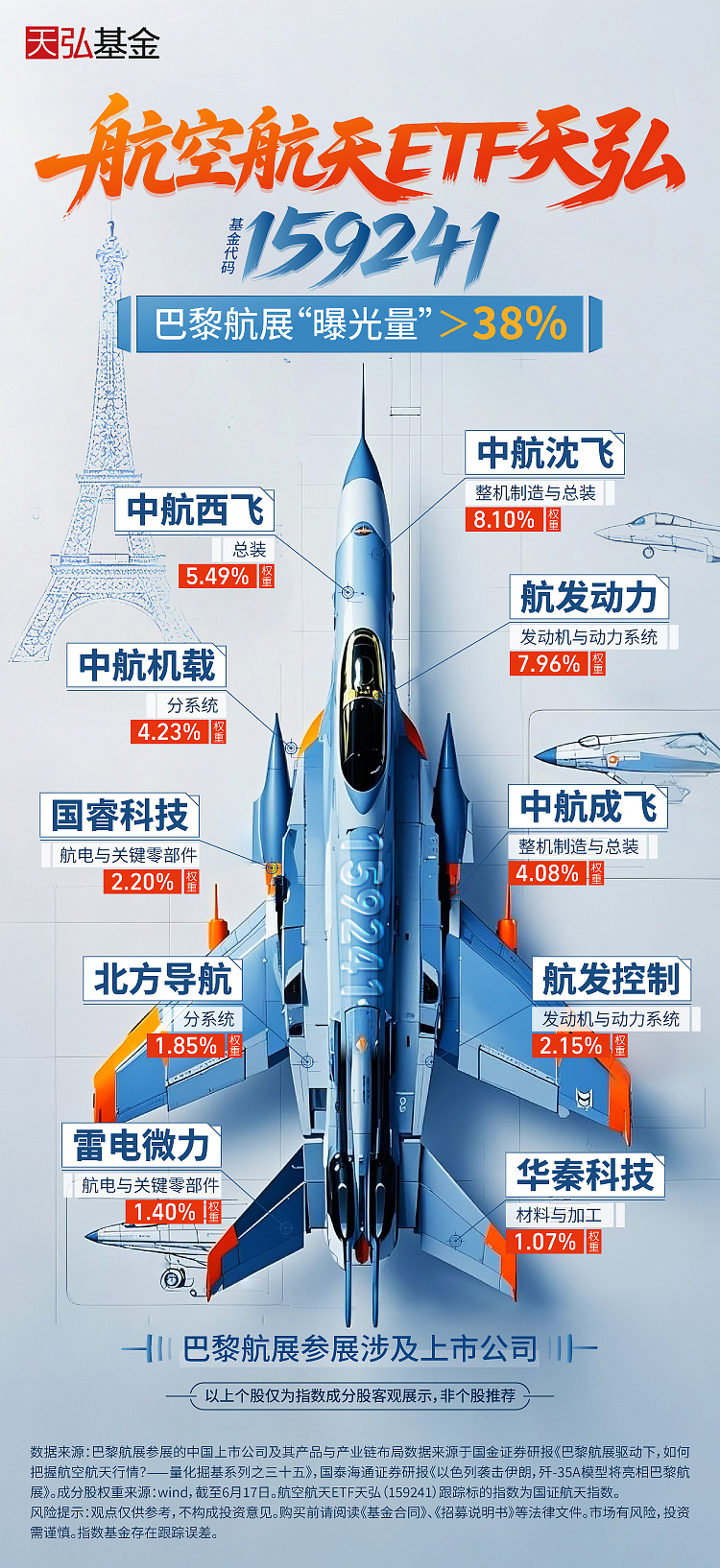 航空航天ETF天弘（159241）换手率同标的第一，朱雀三号首飞荣获微博年度影响力事件
