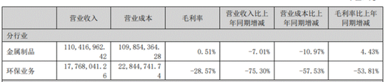 “超额亏损”转回扮靓报表，渤海汽车去年扣非净利仍亏，27亿豪赌重组前景待考