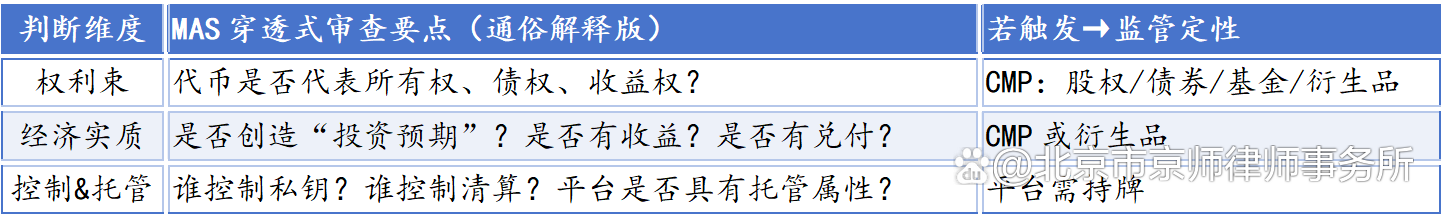 监管部门对RWA代币化境内严禁、境外严管