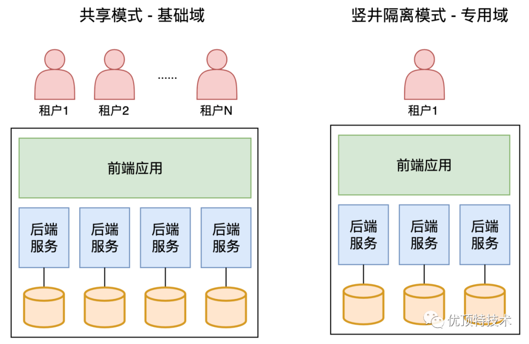 格力电器获得发明专利授权：“一种多租户的权限管控方法、设备和存储介质”