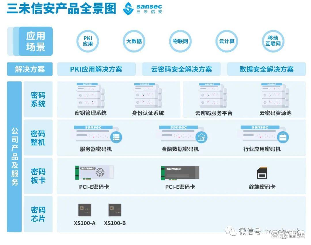 三未信安：聘任曾添为公司董事会秘书