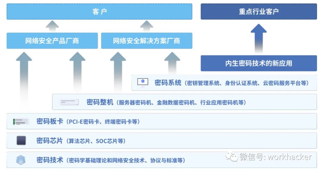 三未信安：聘任曾添为公司董事会秘书