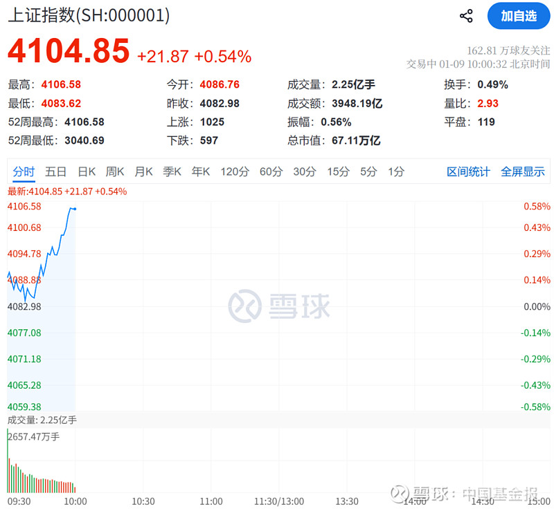 刚刚,集体大爆发!一则利好,突然来袭!