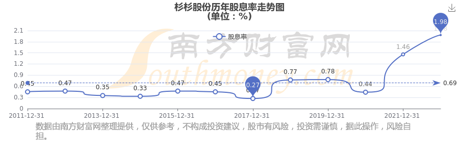 杉杉股份龙虎榜数据（2月6日）