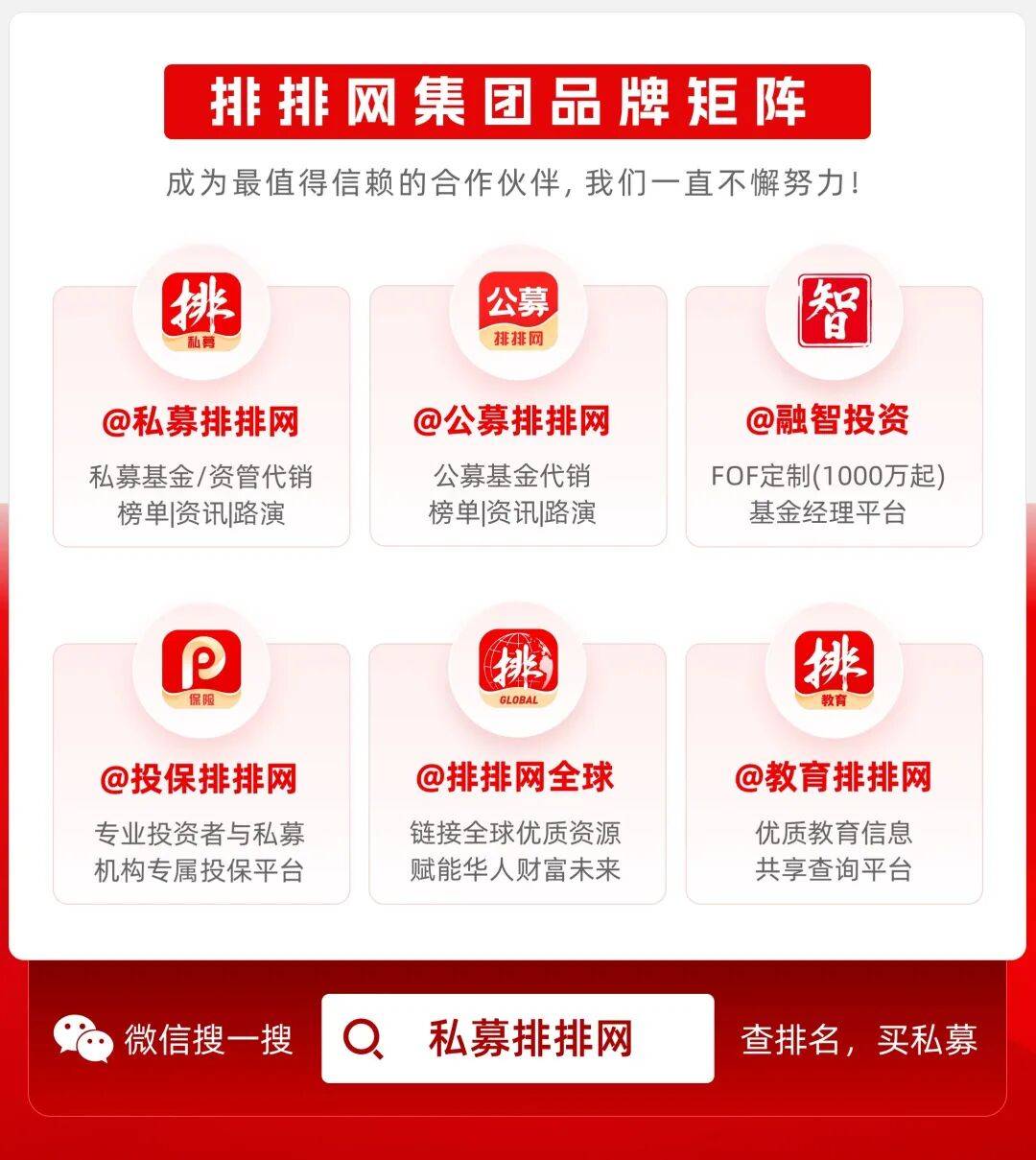 1月备案私募产品680只 股票策略占比超六成