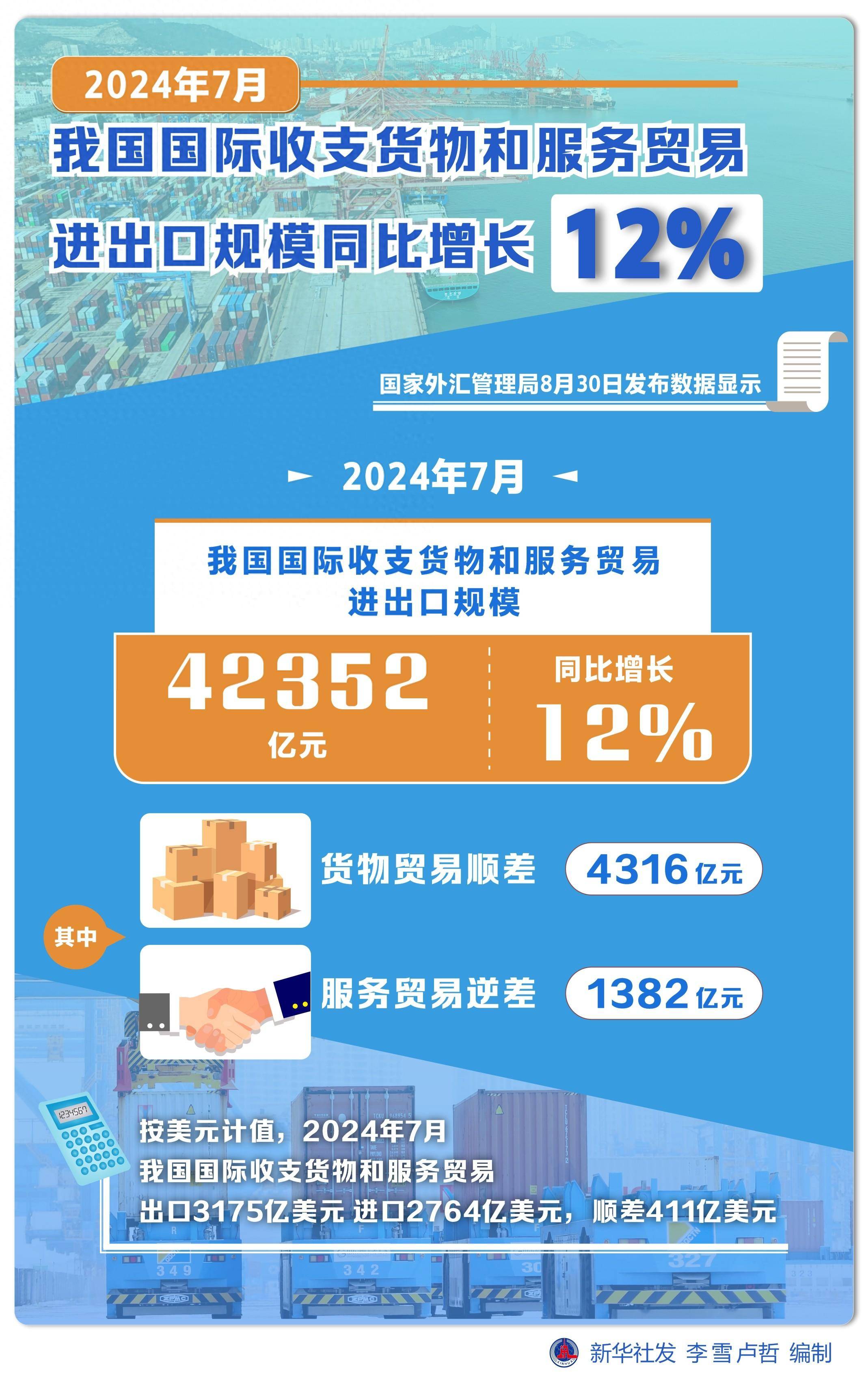 2025年11月沙特外贸顺差同比增长70%