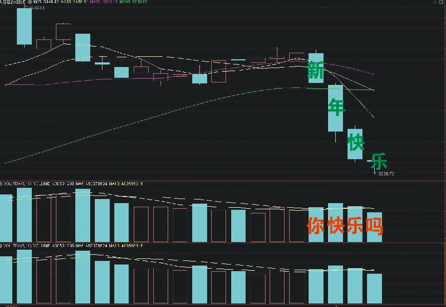 收评：沪指跌0.25%，酿酒、军工等板块走低，石油等板块拉升