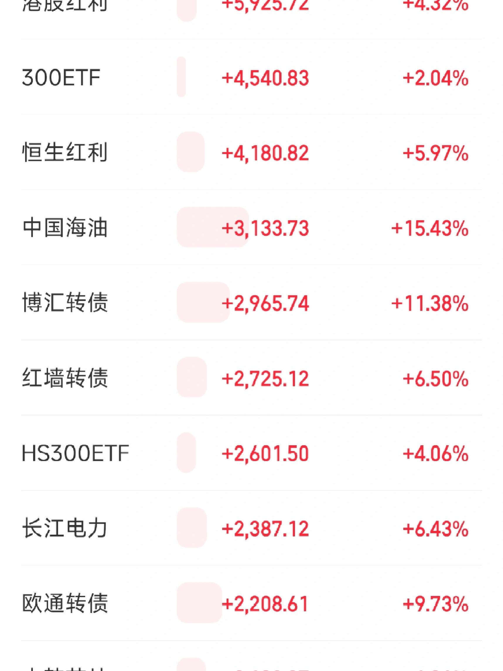 收评：沪指跌0.25%，酿酒、军工等板块走低，石油等板块拉升
