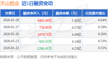 资金流向周报:沪指本周跌1.27%,2145.01亿资金净流出
