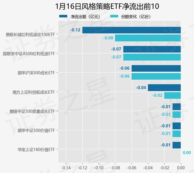 【ETF观察】2月6日跨境ETF净流入22.61亿元