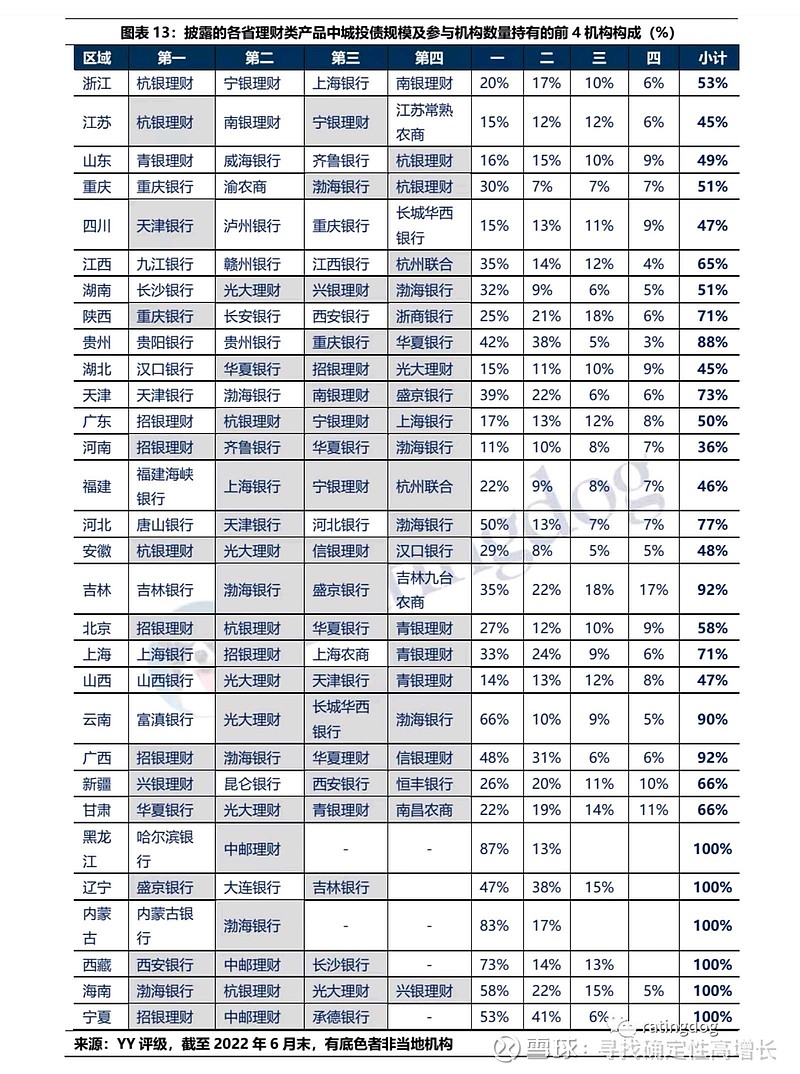 城投债融资环境边际好转，1月注册超5000亿，审批节奏仍有分化