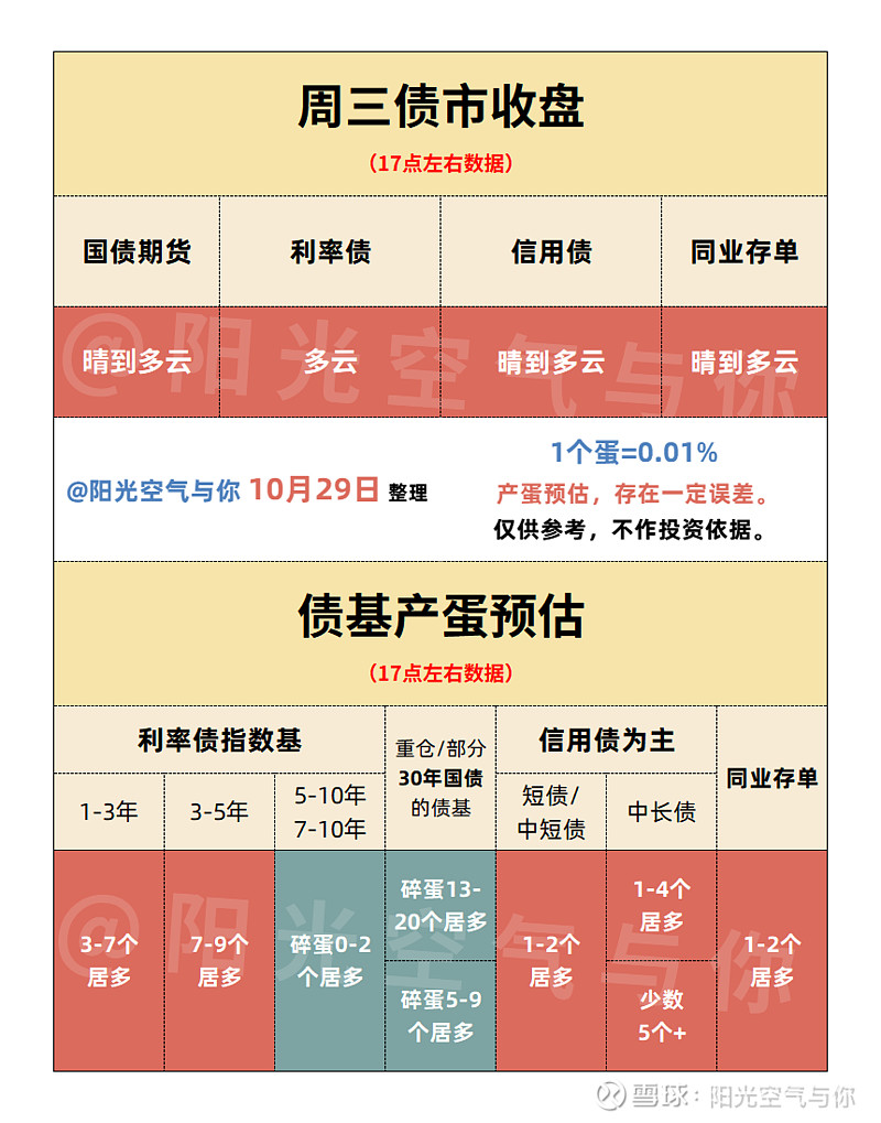 国债期货收盘，30年期主力合约涨0.14%