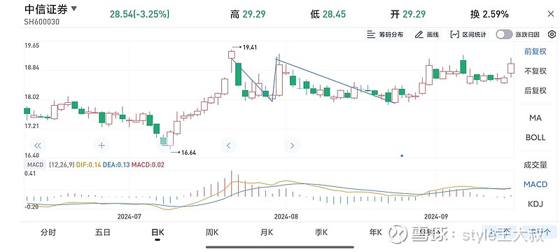 中信证券：原奶供需矛盾短期缓解 淘汰牛价格继续走高