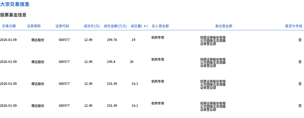 佰维存储2月9日大宗交易成交930.96万元