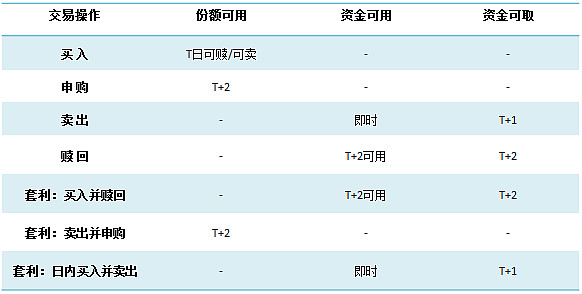 “春节红包”行情来了?超20只基金单日涨超7%