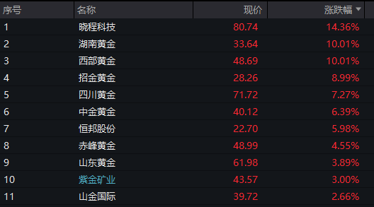天通股份录得7天4板