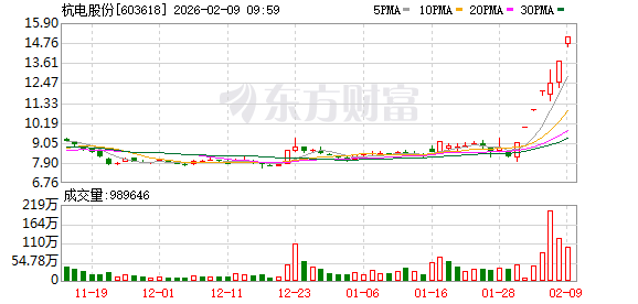 天通股份录得7天4板