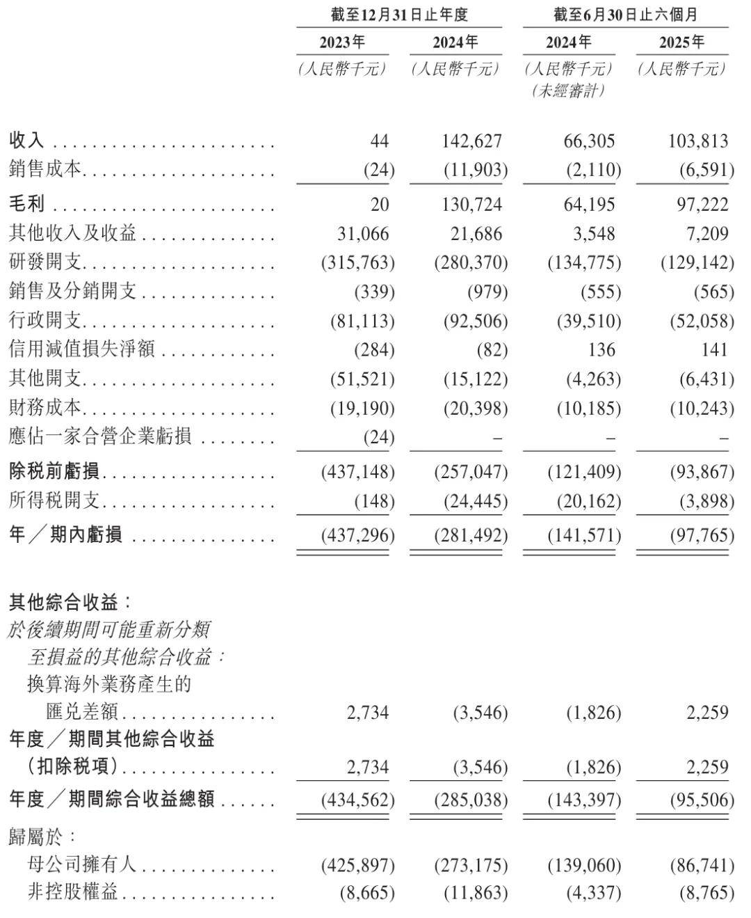 32家港股公司回购 斥资1.31亿港元