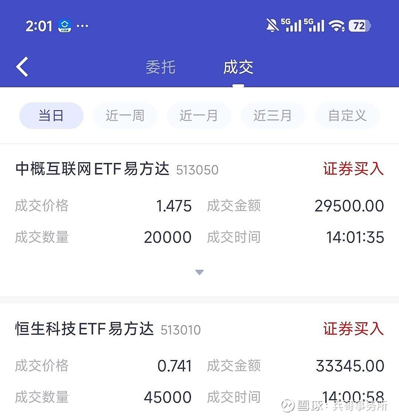 恒生科技指数涨超1%，恒生科技ETF易方达（513010）近6个交易日“吸金”超20亿元