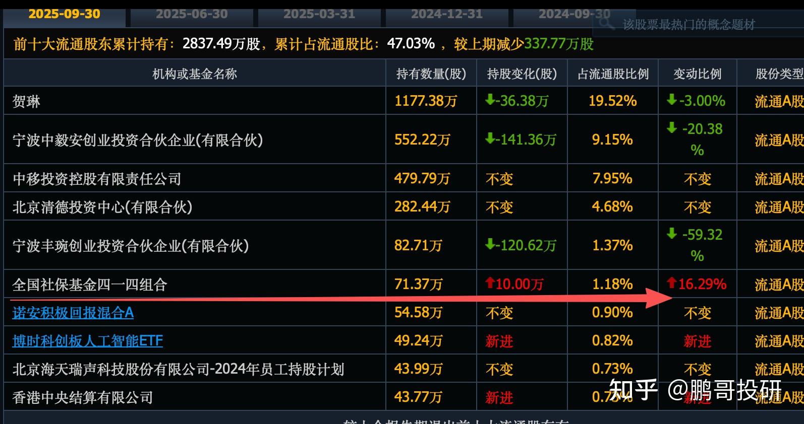 星图测控大宗交易成交20.00万股 成交额2225.60万元