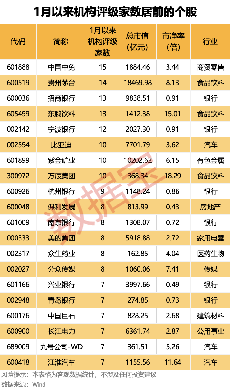 业绩连续五年增长 十五股获机构密集调研