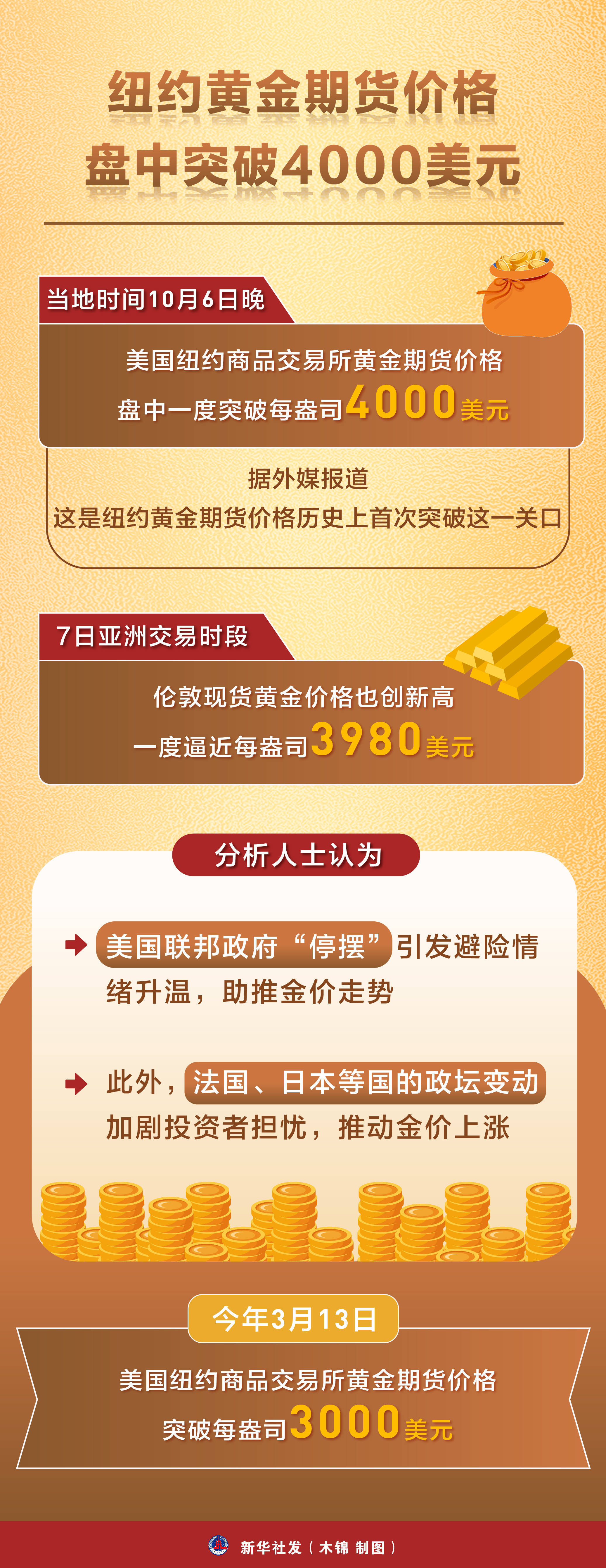 大连商品交易所：2026年春节假期调整相关品种期货合约涨跌停板幅度和交易保证金水平