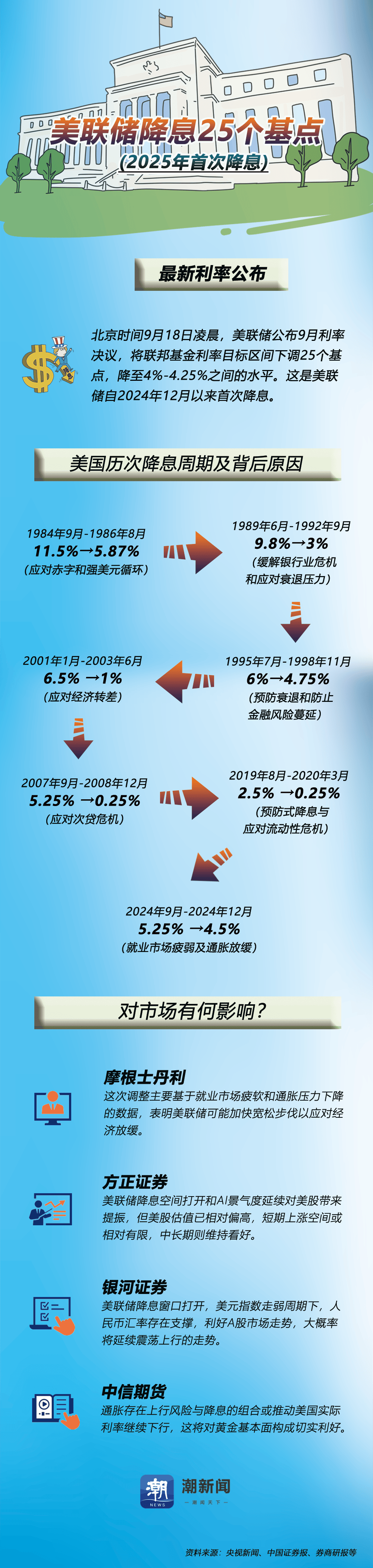 2月11日人民币对美元中间价调升20个基点